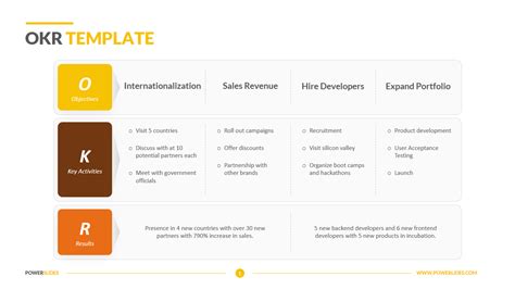 Free Okr Powerpoint Template